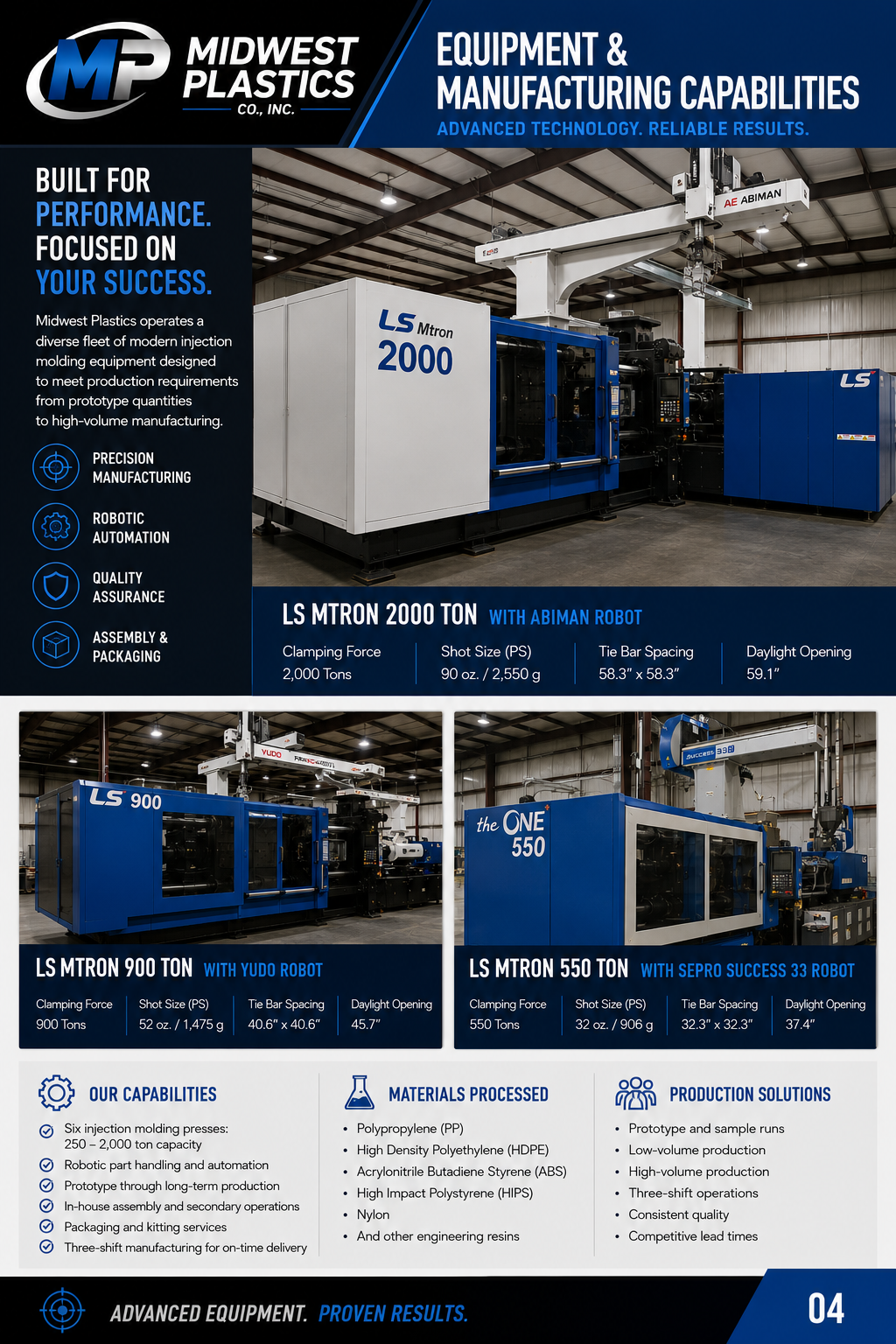 Midwest Plastics equipment and manufacturing capabilities